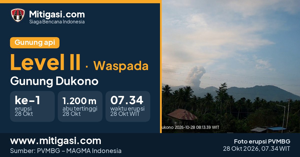Foto erupsi Gunung Dukono, 28 Oktober 2026 pukul 07.34 WIT. (Foto: PVMBG/Mitigasi.com)