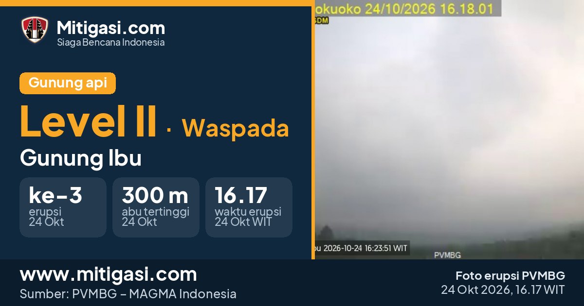 Foto erupsi Gunung Ibu, 24 Oktober 2026 pukul 16.17 WIT. (Foto: PVMBG/Mitigasi.com)