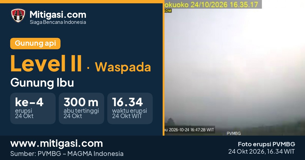 Foto erupsi Gunung Ibu, 24 Oktober 2026 pukul 16.34 WIT. (Foto: PVMBG/Mitigasi.com)