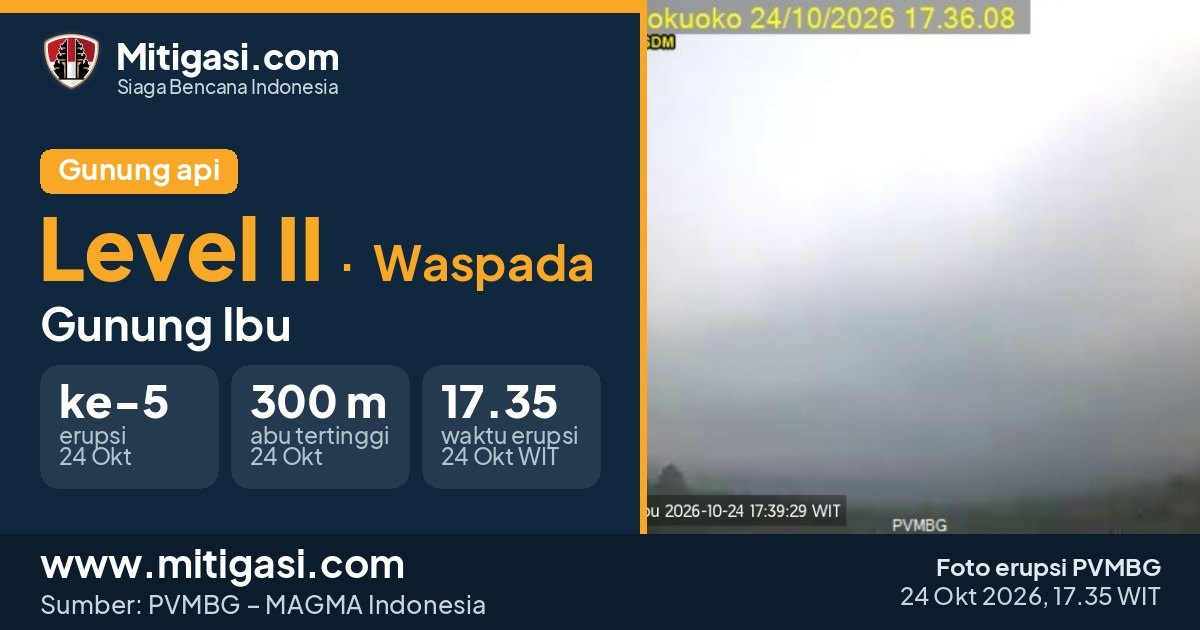 Foto erupsi Gunung Ibu, 24 Oktober 2026 pukul 17.35 WIT. (Foto: PVMBG/Mitigasi.com)