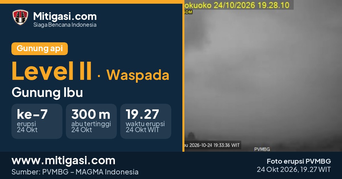 Foto erupsi Gunung Ibu, 24 Oktober 2026 pukul 19.27 WIT. (Foto: PVMBG/Mitigasi.com)