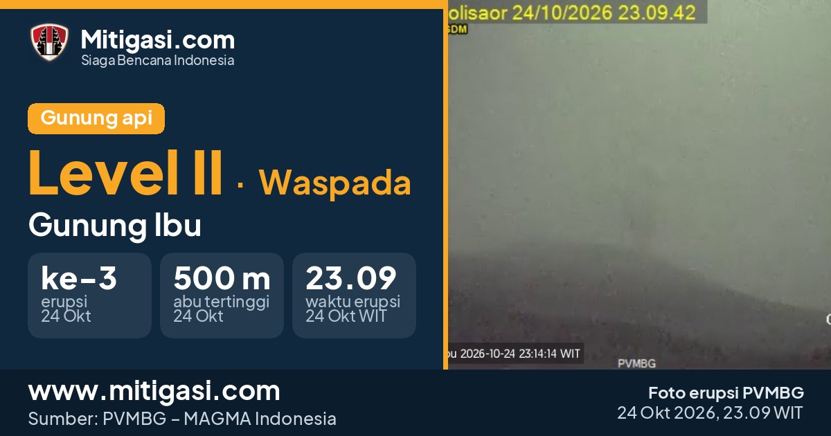 Foto erupsi Gunung Ibu, 24 Oktober 2026 pukul 23.09 WIT. (Foto: PVMBG/Mitigasi.com)