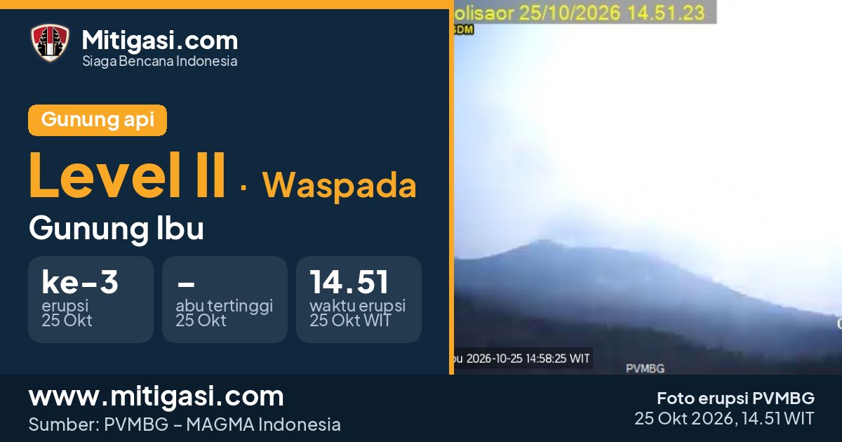 Foto erupsi Gunung Ibu, 25 Oktober 2026 pukul 14.51 WIT. (Foto: PVMBG/Mitigasi.com)