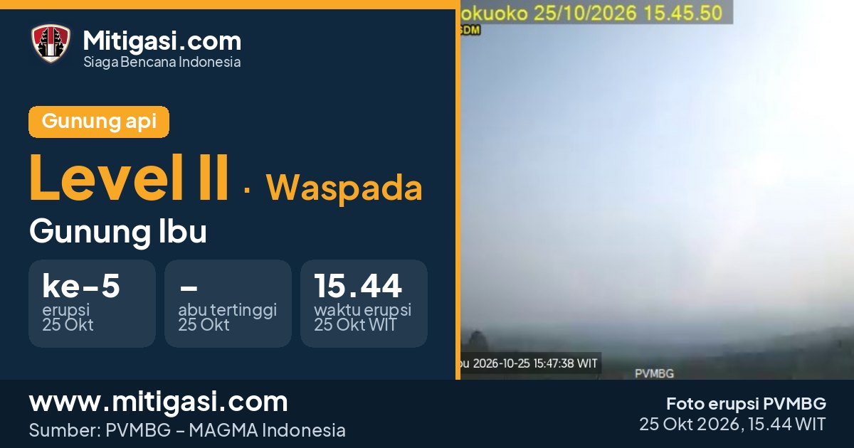 Foto erupsi Gunung Ibu, 25 Oktober 2026 pukul 15.44 WIT. (Foto: PVMBG/Mitigasi.com)