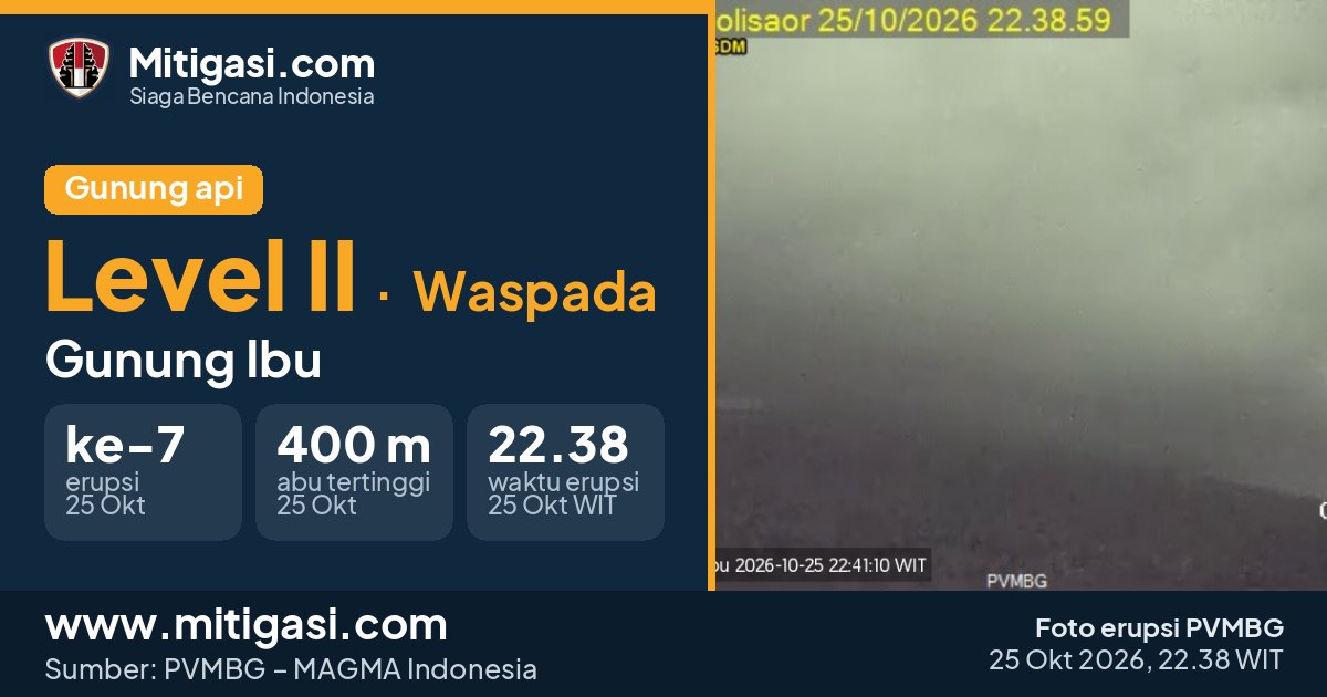 Foto erupsi Gunung Ibu, 25 Oktober 2026 pukul 22.38 WIT. (Foto: PVMBG/Mitigasi.com)