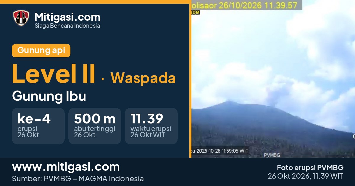 Foto erupsi Gunung Ibu, 26 Oktober 2026 pukul 11.39 WIT. (Foto: PVMBG/Mitigasi.com)