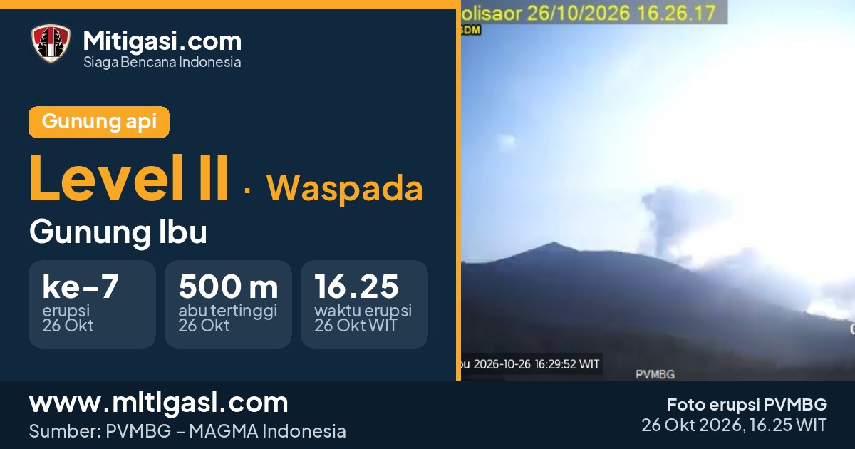 Foto erupsi Gunung Ibu, 26 Oktober 2026 pukul 16.25 WIT. (Foto: PVMBG/Mitigasi.com)