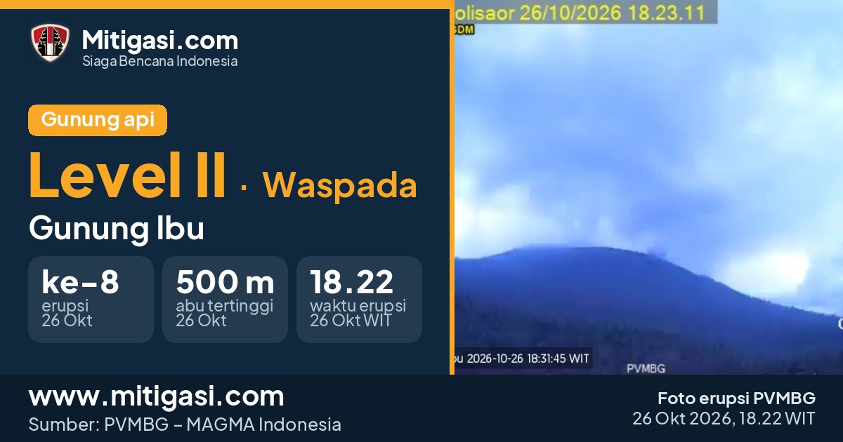 Foto erupsi Gunung Ibu, 26 Oktober 2026 pukul 18.22 WIT. (Foto: PVMBG/Mitigasi.com)