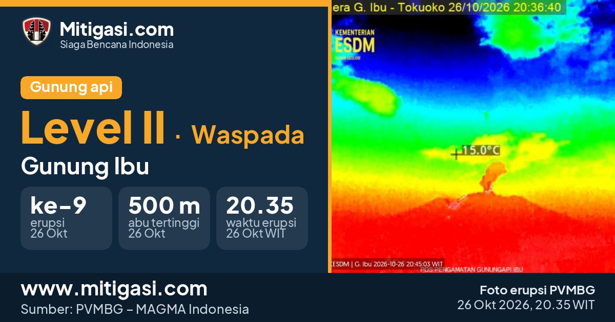 Foto erupsi Gunung Ibu, 26 Oktober 2026 pukul 20.35 WIT. (Foto: PVMBG/Mitigasi.com)