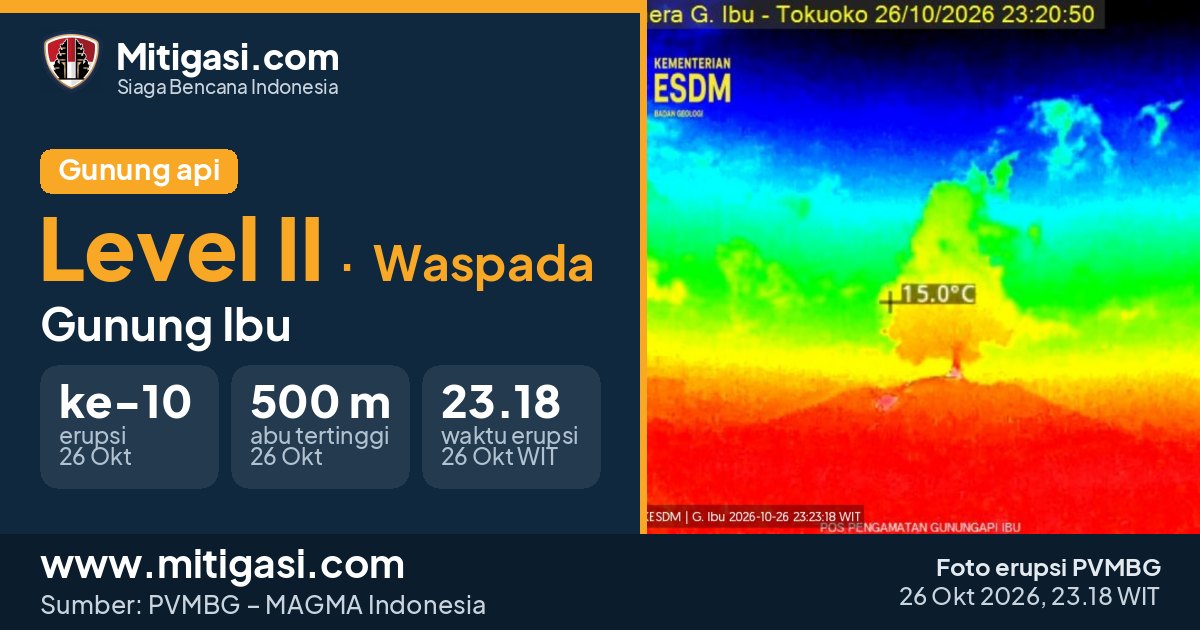 Foto erupsi Gunung Ibu, 26 Oktober 2026 pukul 23.18 WIT. (Foto: PVMBG/Mitigasi.com)