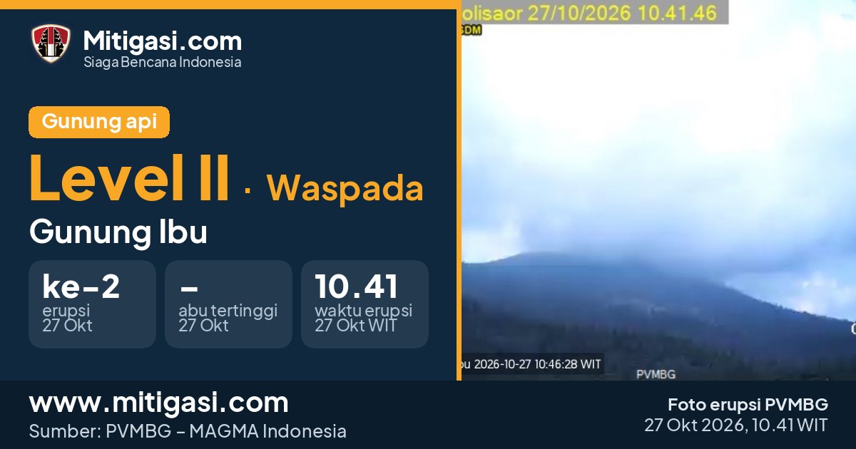 Foto erupsi Gunung Ibu, 27 Oktober 2026 pukul 10.41 WIT. (Foto: PVMBG/Mitigasi.com)