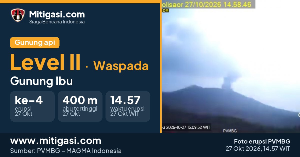 Foto erupsi Gunung Ibu, 27 Oktober 2026 pukul 14.57 WIT. (Foto: PVMBG/Mitigasi.com)