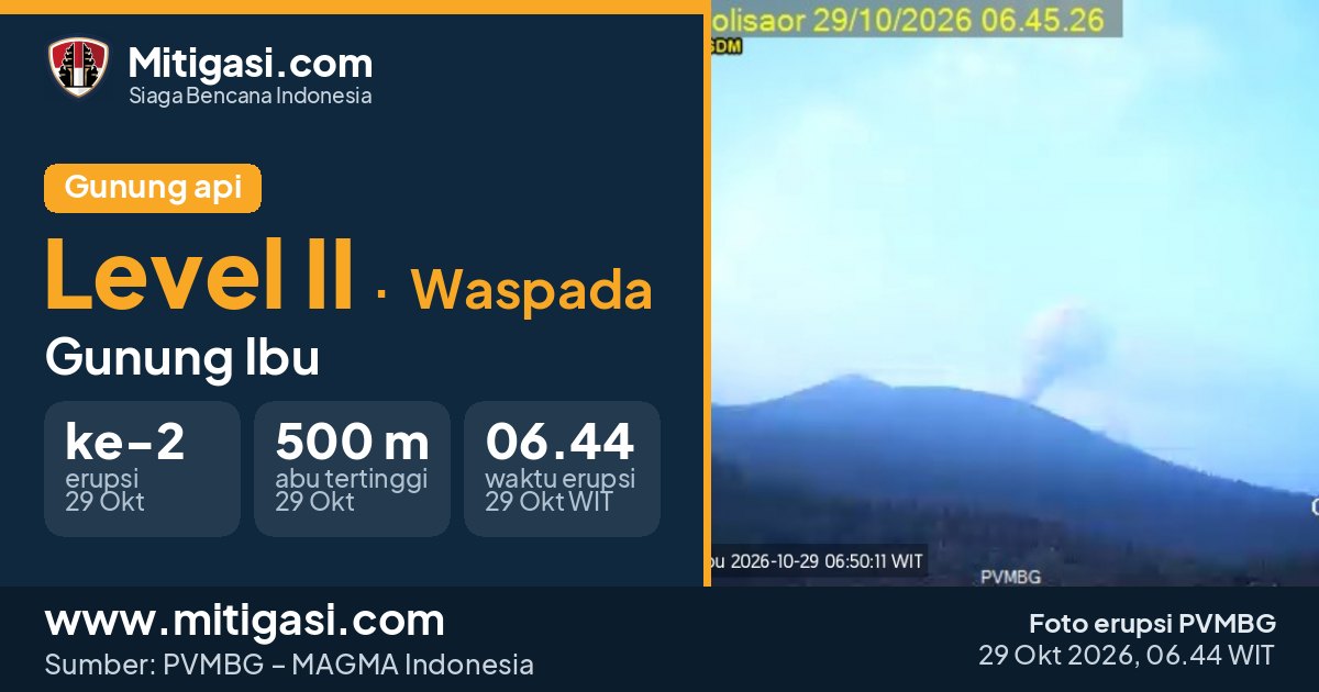Foto erupsi Gunung Ibu, 29 Oktober 2026 pukul 06.44 WIT. (Foto: PVMBG/Mitigasi.com)