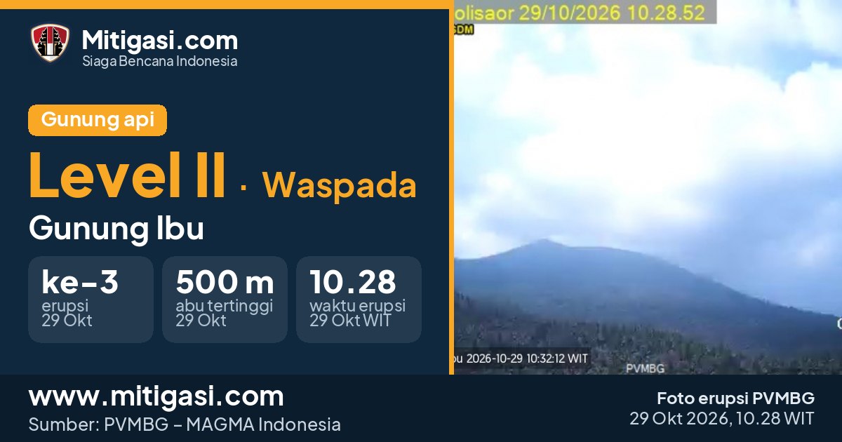 Foto erupsi Gunung Ibu, 29 Oktober 2026 pukul 10.28 WIT. (Foto: PVMBG/Mitigasi.com)