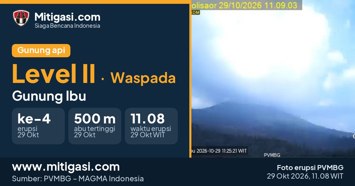 Foto erupsi Gunung Ibu, 29 Oktober 2026 pukul 11.08 WIT. (Foto: PVMBG/Mitigasi.com)