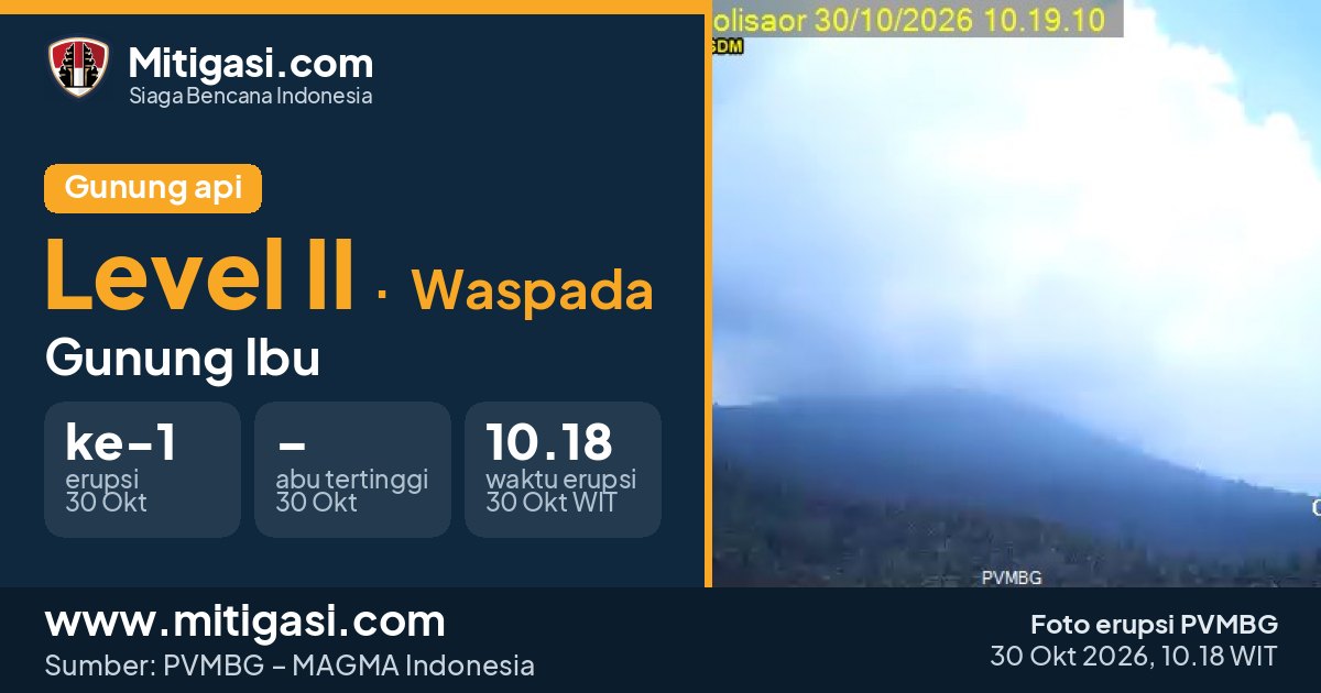 Foto erupsi Gunung Ibu, 30 Oktober 2026 pukul 10.18 WIT. (Foto: PVMBG/Mitigasi.com)