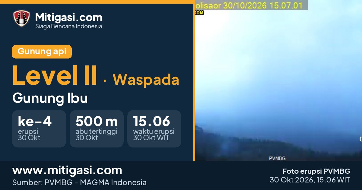 Foto erupsi Gunung Ibu, 30 Oktober 2026 pukul 15.06 WIT. (Foto: PVMBG/Mitigasi.com)
