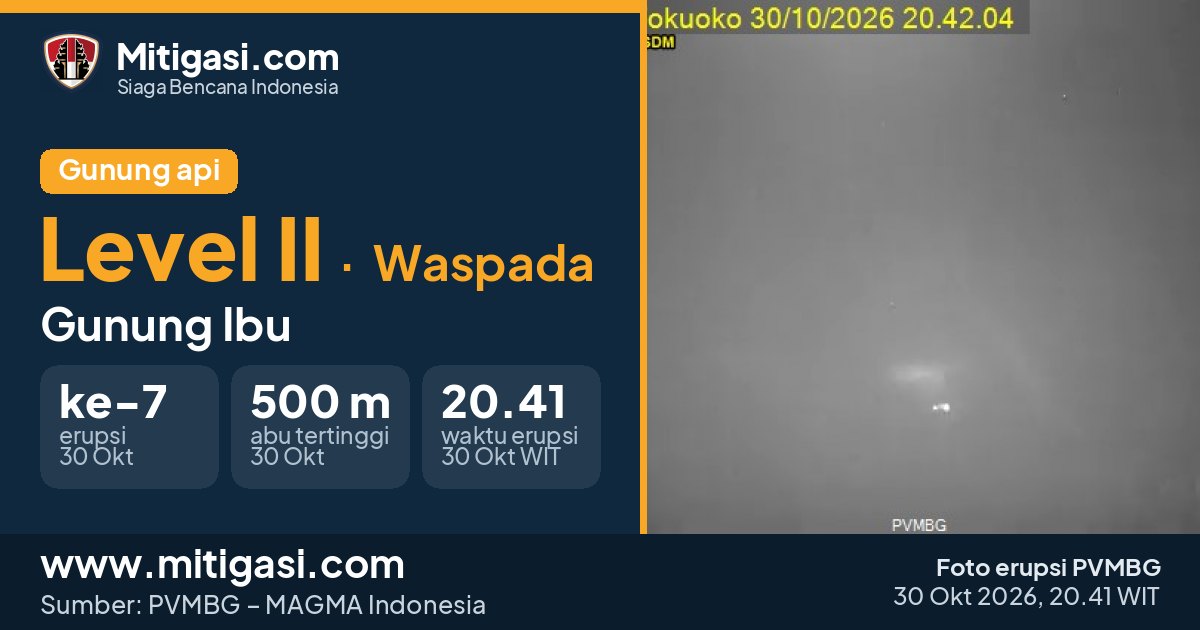 Foto erupsi Gunung Ibu, 30 Oktober 2026 pukul 20.41 WIT. (Foto: PVMBG/Mitigasi.com)