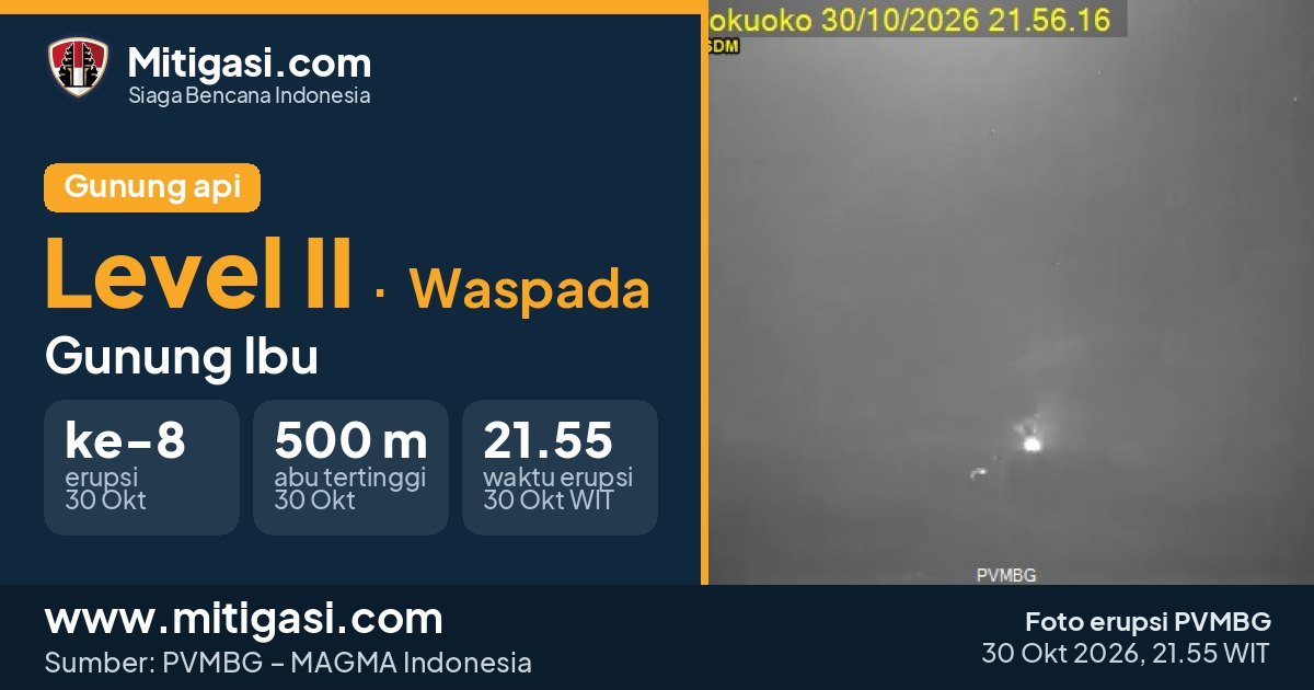 Foto erupsi Gunung Ibu, 30 Oktober 2026 pukul 21.55 WIT. (Foto: PVMBG/Mitigasi.com)