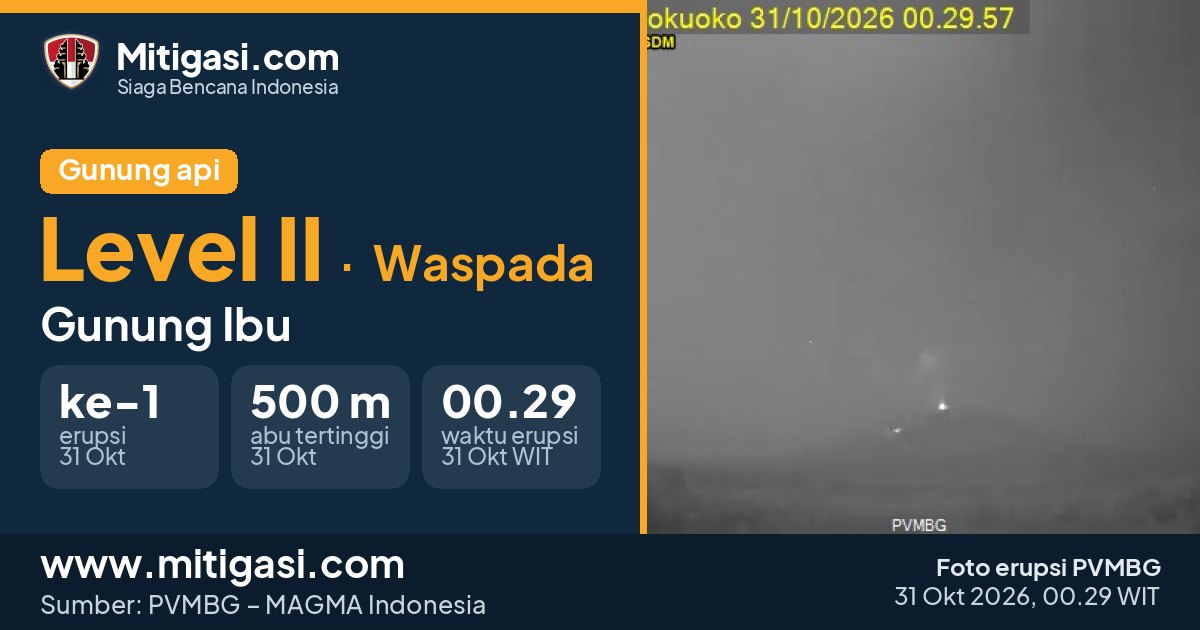 Foto erupsi Gunung Ibu, 31 Oktober 2026 pukul 00.29 WIT. (Foto: PVMBG/Mitigasi.com)