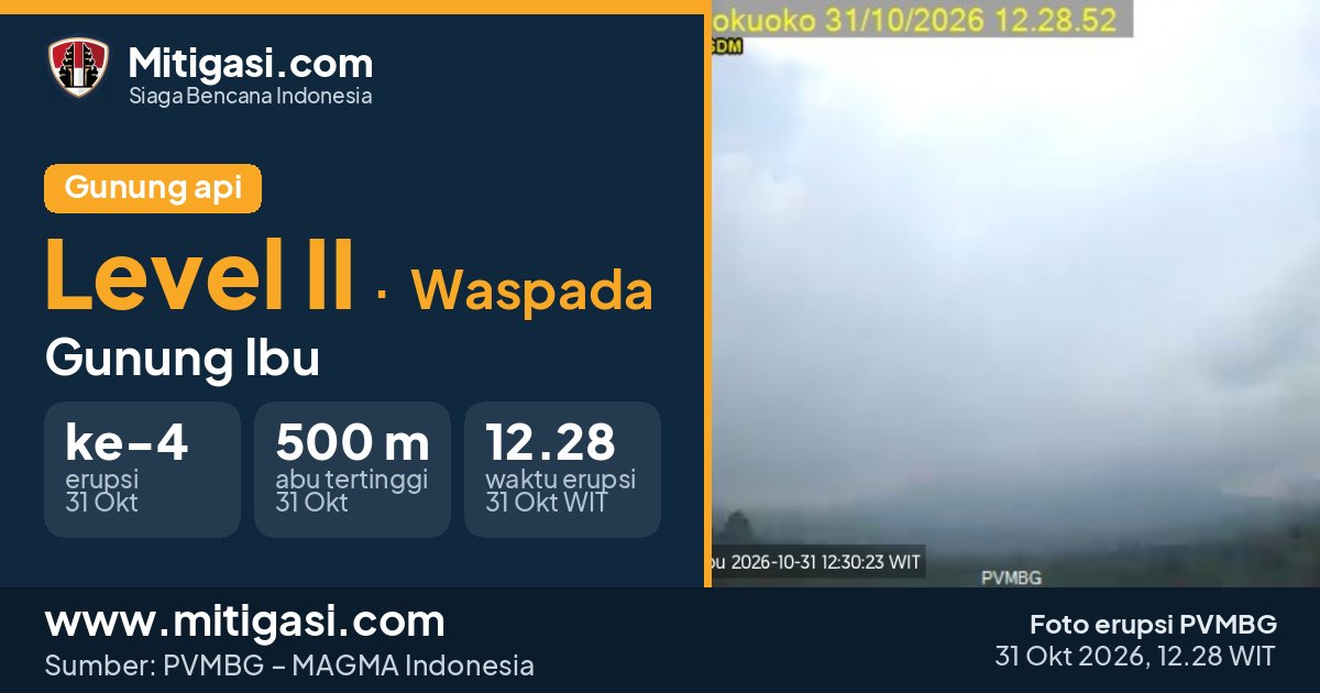 Foto erupsi Gunung Ibu, 31 Oktober 2026 pukul 12.28 WIT. (Foto: PVMBG/Mitigasi.com)