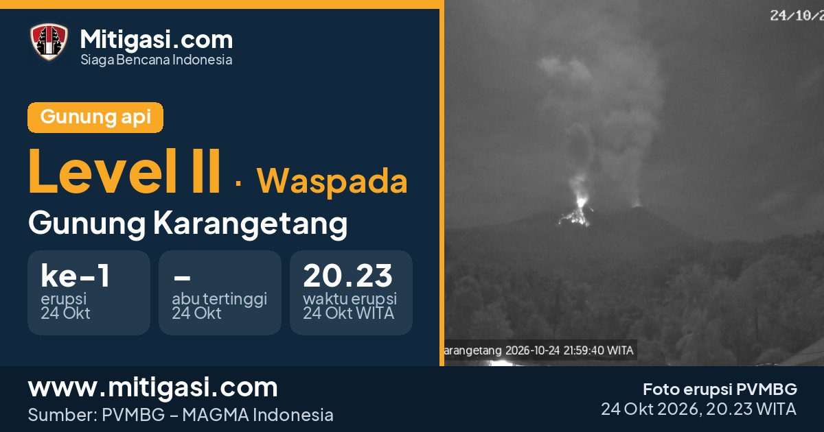 Foto erupsi Gunung Karangetang, 24 Oktober 2026 pukul 20.23 WITA. (Foto: PVMBG/Mitigasi.com)