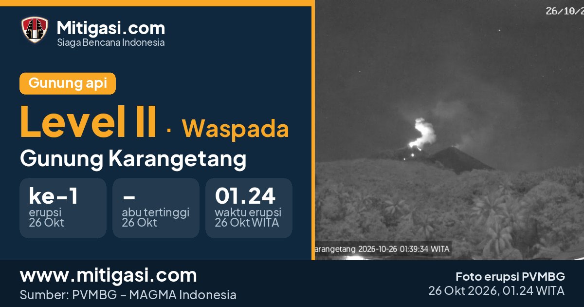 Foto erupsi Gunung Karangetang, 26 Oktober 2026 pukul 01.24 WITA. (Foto: PVMBG/Mitigasi.com)