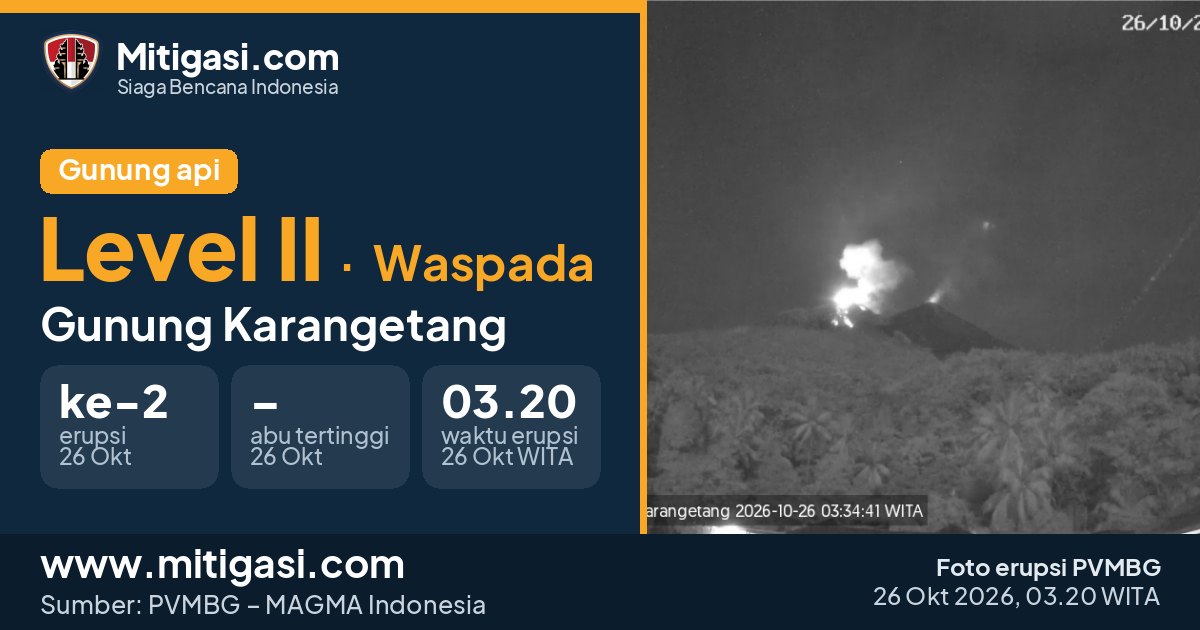 Foto erupsi Gunung Karangetang, 26 Oktober 2026 pukul 03.20 WITA. (Foto: PVMBG/Mitigasi.com)
