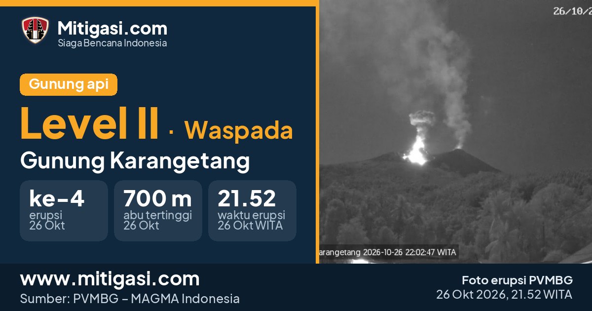 Foto erupsi Gunung Karangetang, 26 Oktober 2026 pukul 21.52 WITA. (Foto: PVMBG/Mitigasi.com)