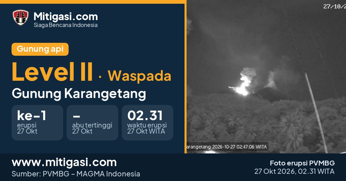 Foto erupsi Gunung Karangetang, 27 Oktober 2026 pukul 02.31 WITA. (Foto: PVMBG/Mitigasi.com)