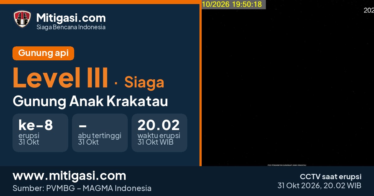 Rekaman CCTV Gunung Anak Krakatau saat erupsi, 31 Oktober 2026 pukul 20.02 WIB. (Mitigasi.com/CCTV PVMBG)