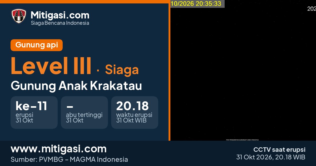 Rekaman CCTV Gunung Anak Krakatau saat erupsi, 31 Oktober 2026 pukul 20.18 WIB. (Mitigasi.com/CCTV PVMBG)