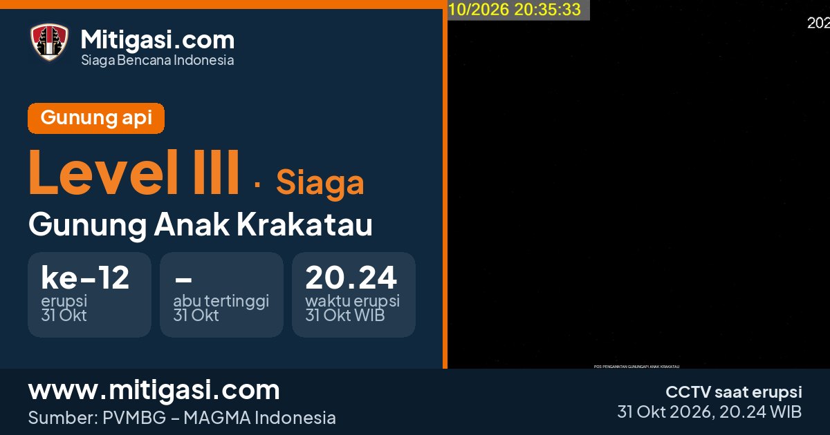 Rekaman CCTV Gunung Anak Krakatau saat erupsi, 31 Oktober 2026 pukul 20.24 WIB. (Mitigasi.com/CCTV PVMBG)