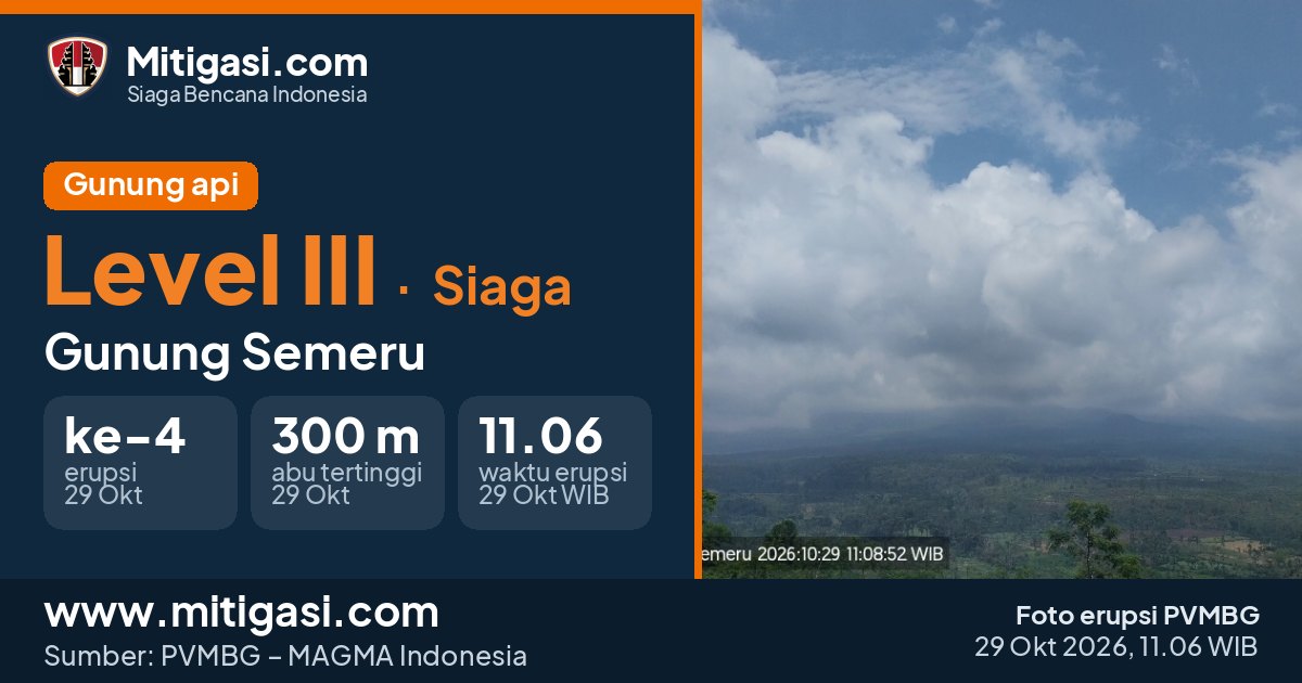Foto erupsi Gunung Semeru, 29 Oktober 2026 pukul 11.06 WIB. (Foto: PVMBG/Mitigasi.com)