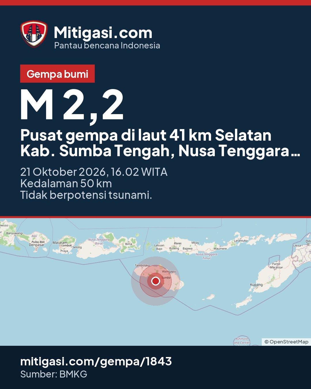 Gambar info untuk dibagikan