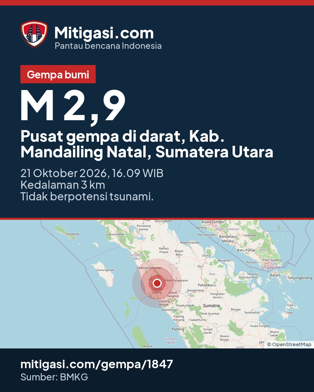 Gambar info untuk dibagikan