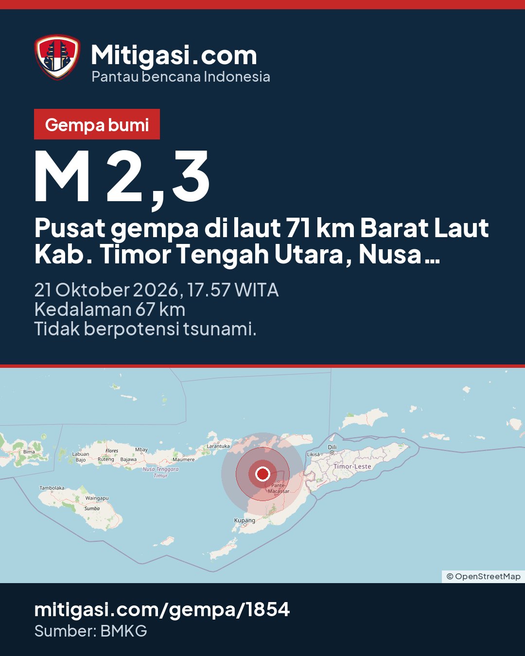 Gambar info untuk dibagikan