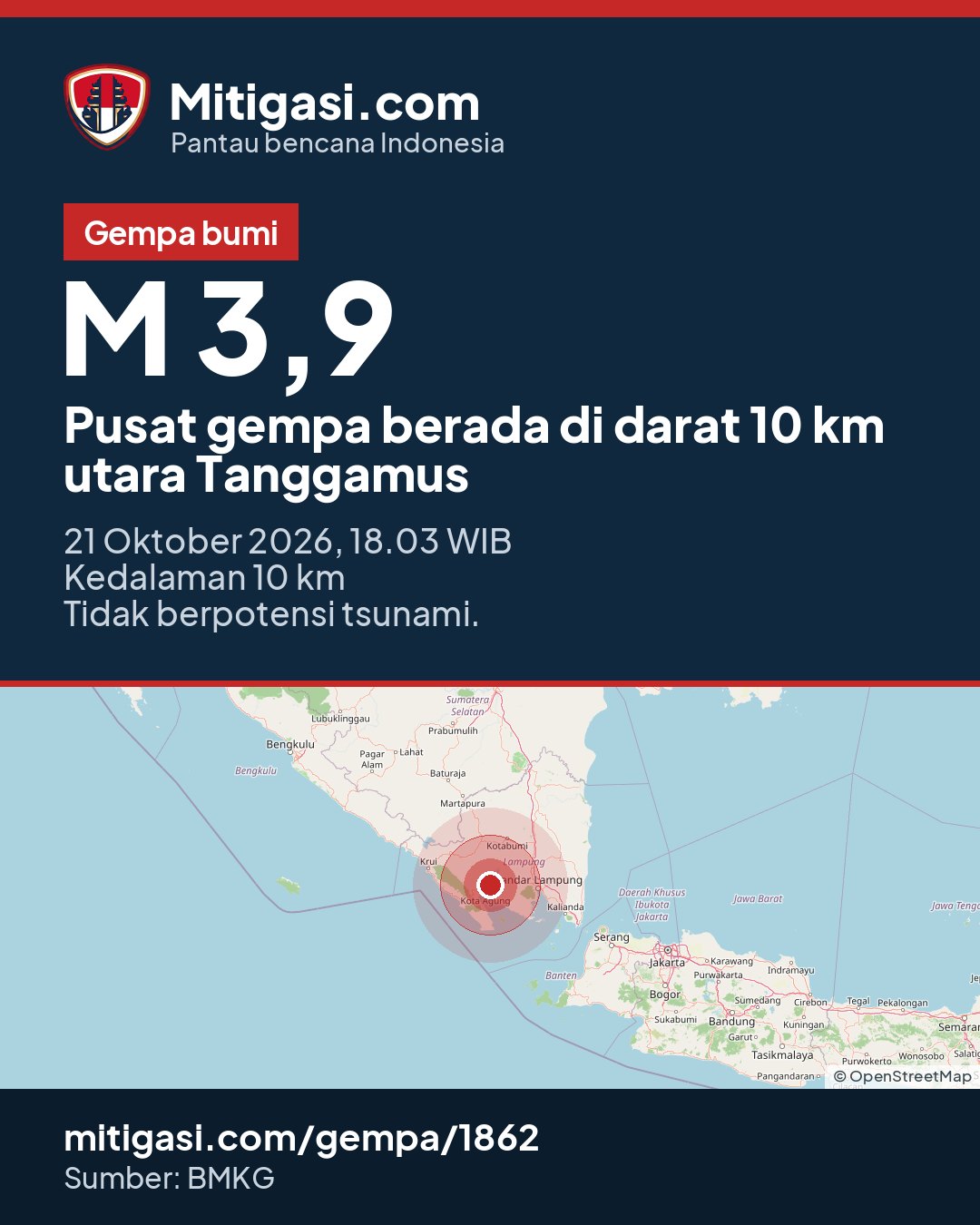 Gambar info untuk dibagikan