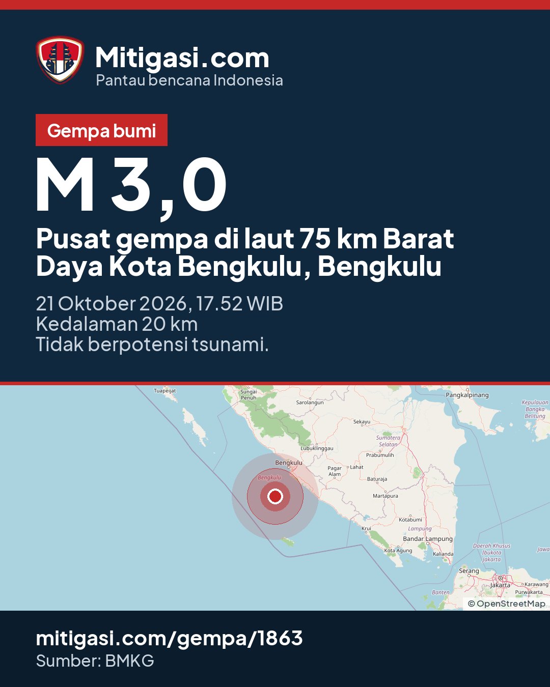 Gambar info untuk dibagikan
