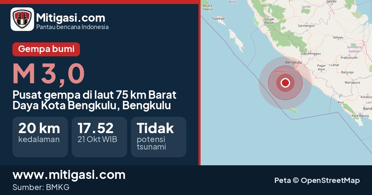 Peta pusat gempa magnitudo 3,0 di Kota Bengkulu, Bengkulu. (Mitigasi.com/data BMKG)
