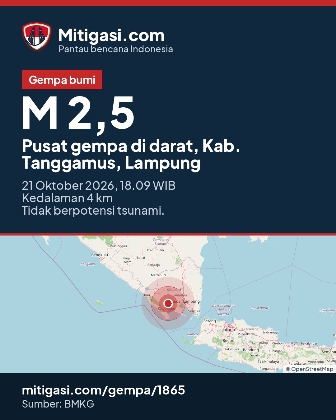 Gambar info untuk dibagikan