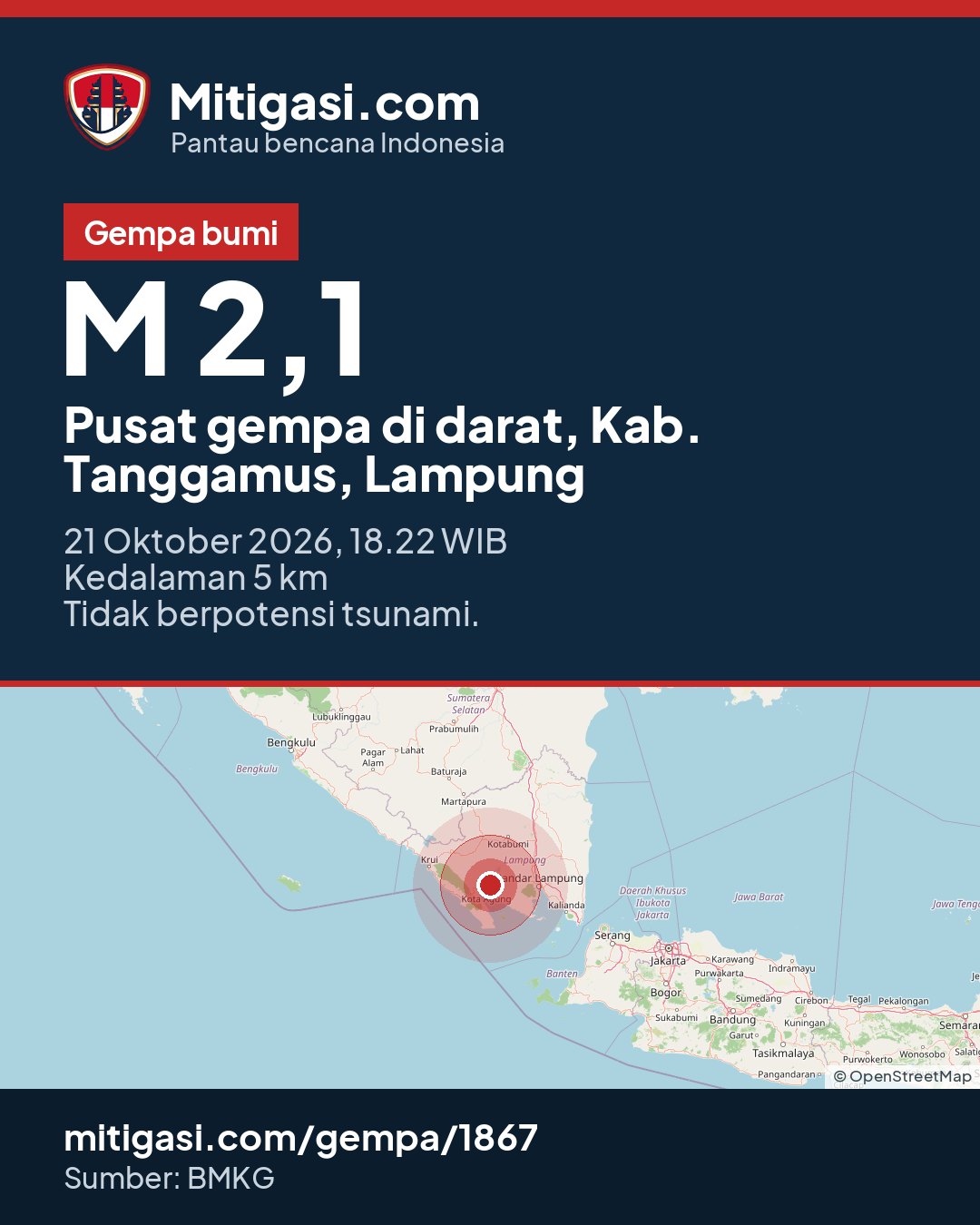 Gambar info untuk dibagikan