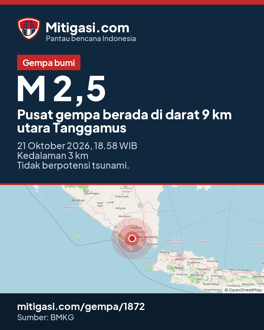 Gambar info untuk dibagikan