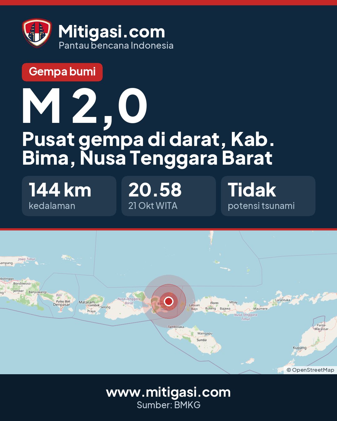 Gambar info untuk dibagikan