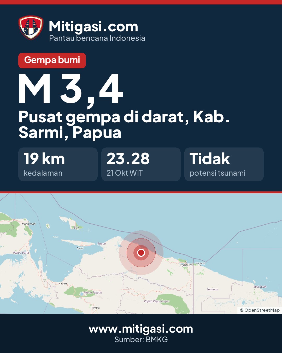 Gambar info untuk dibagikan