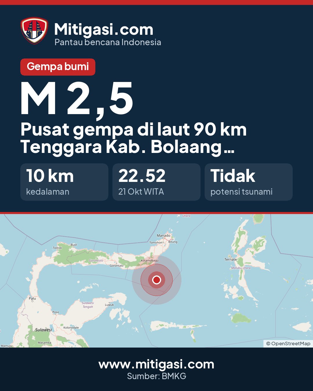 Gambar info untuk dibagikan
