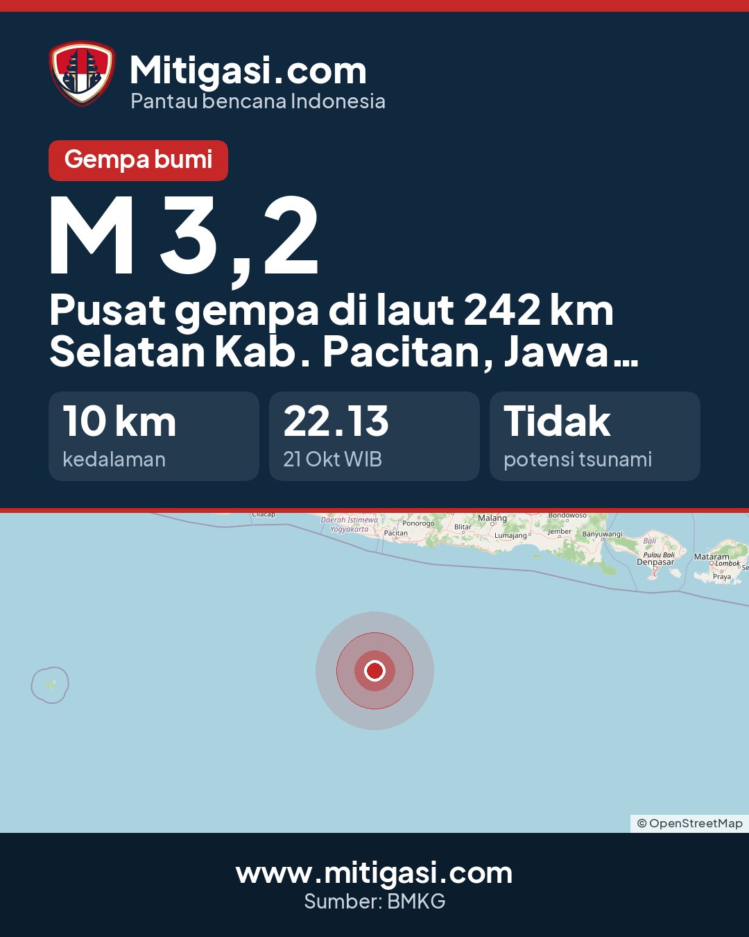 Gambar info untuk dibagikan