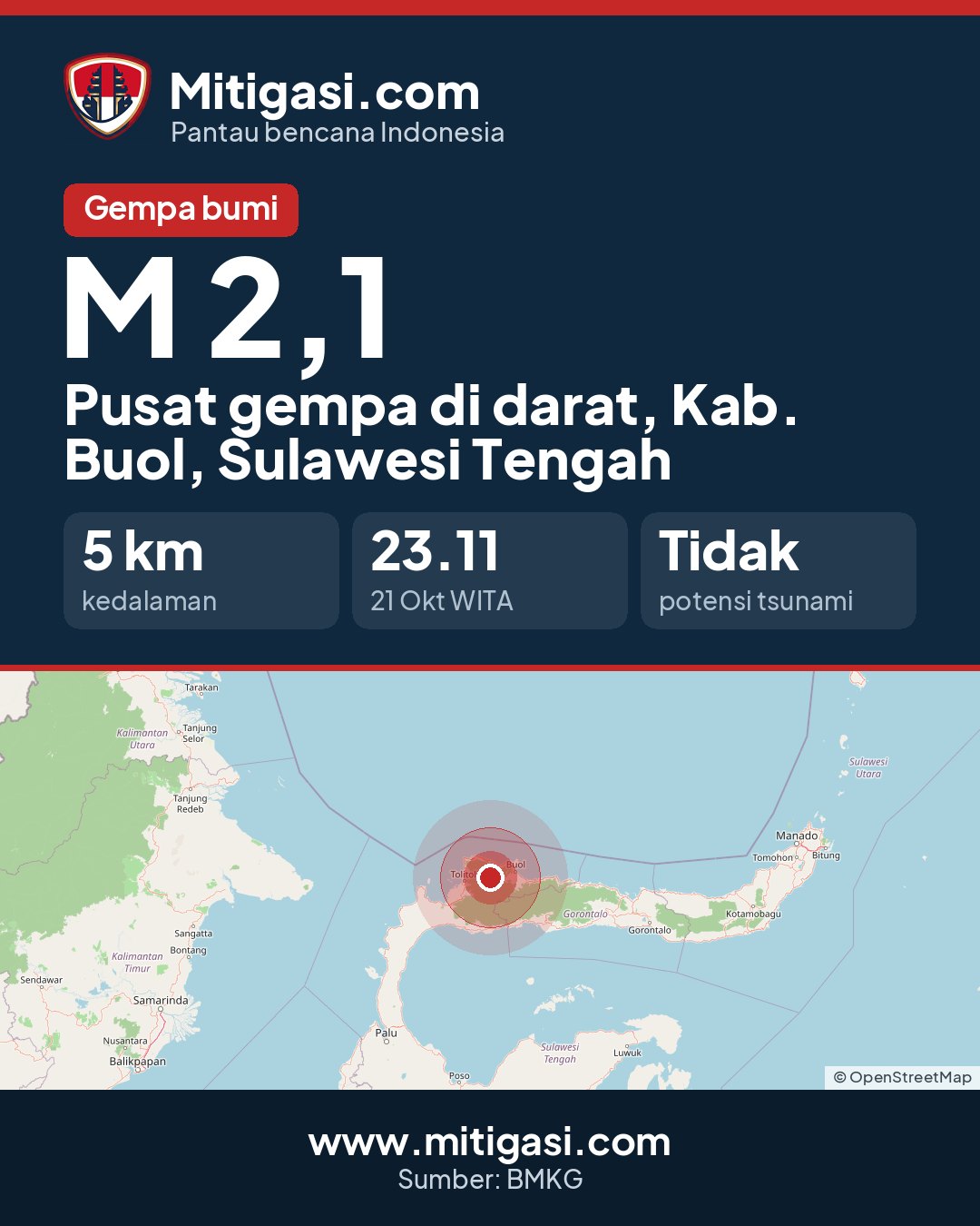 Gambar info untuk dibagikan