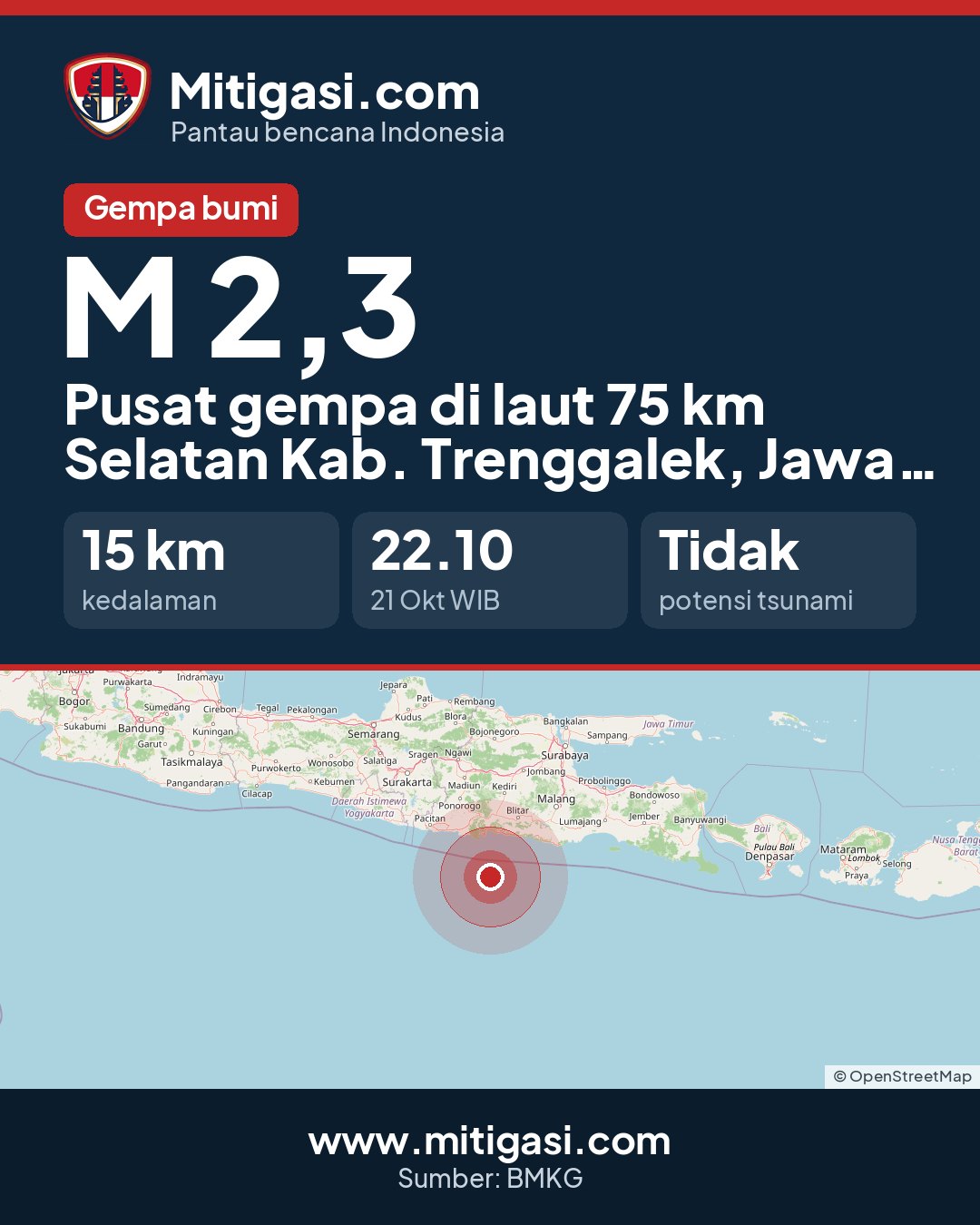 Gambar info untuk dibagikan