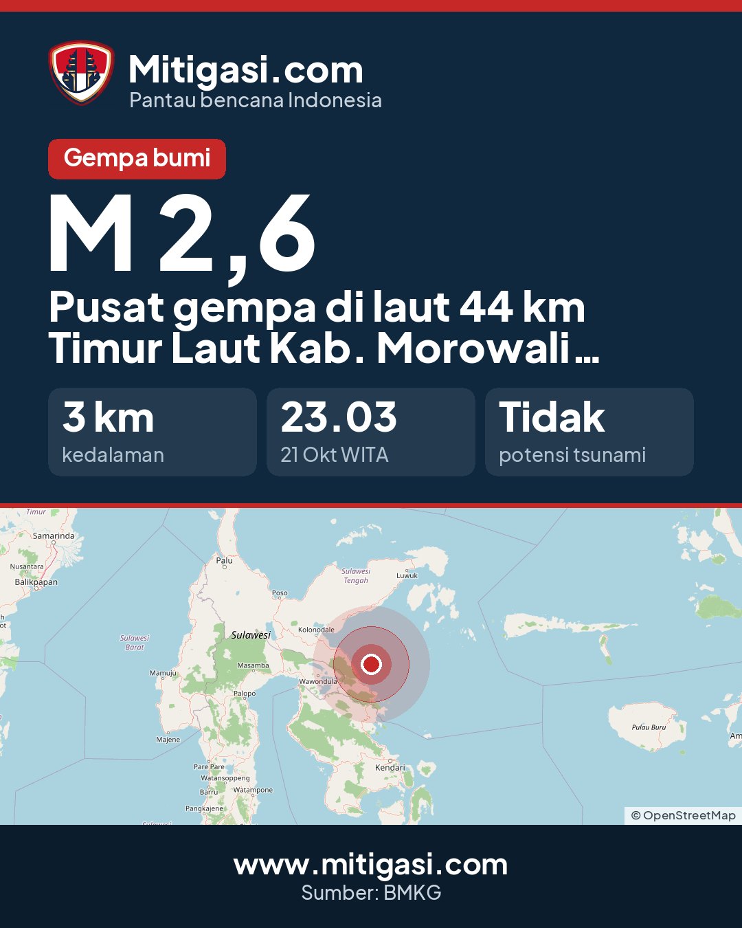 Gambar info untuk dibagikan